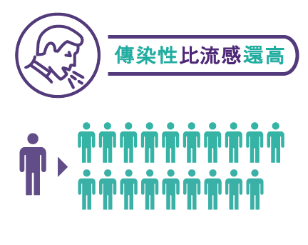 传染性比流感还高